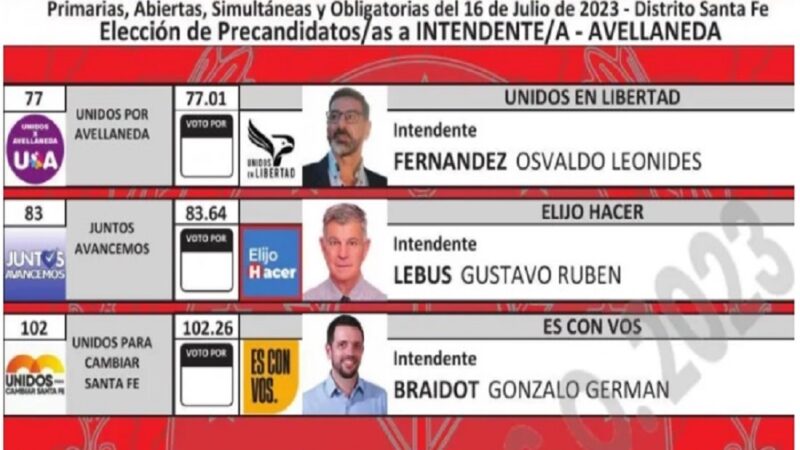 Avellaneda| Tres candidatos a ocupar la intendencia