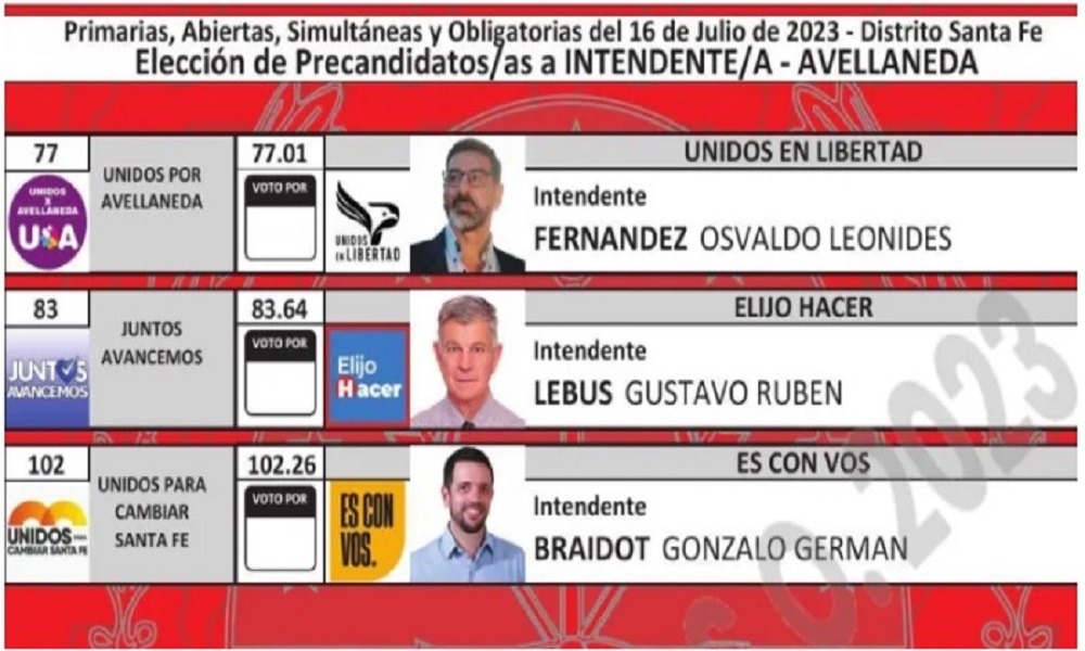 Avellaneda| Tres candidatos a ocupar la intendencia