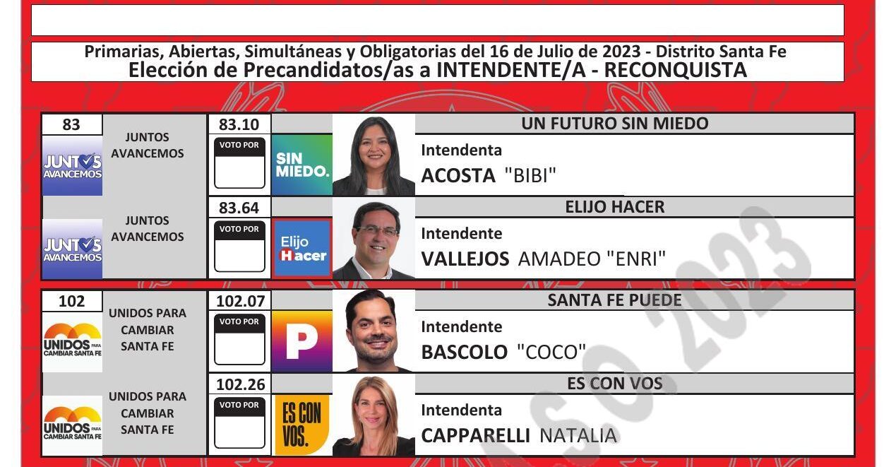 Reconquista tiene cuatro precandidatos a Intendente
