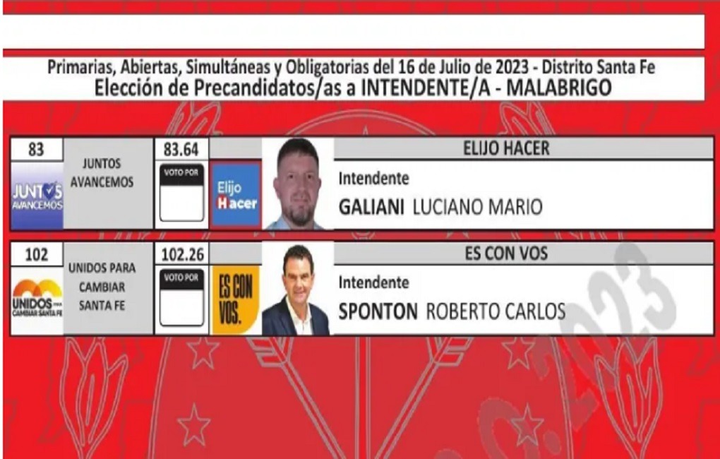 SANTA FE DECIDE | Malabrigo opta entre dos candidatos a Intendente