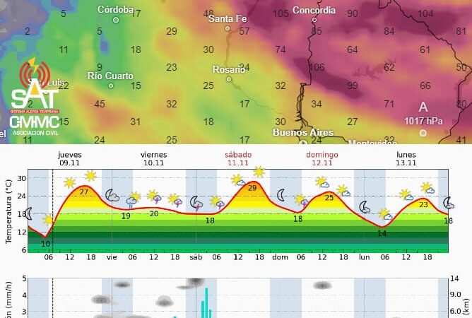 Pronóstico de tiempo inestable y chaparrones durante todo el viernes