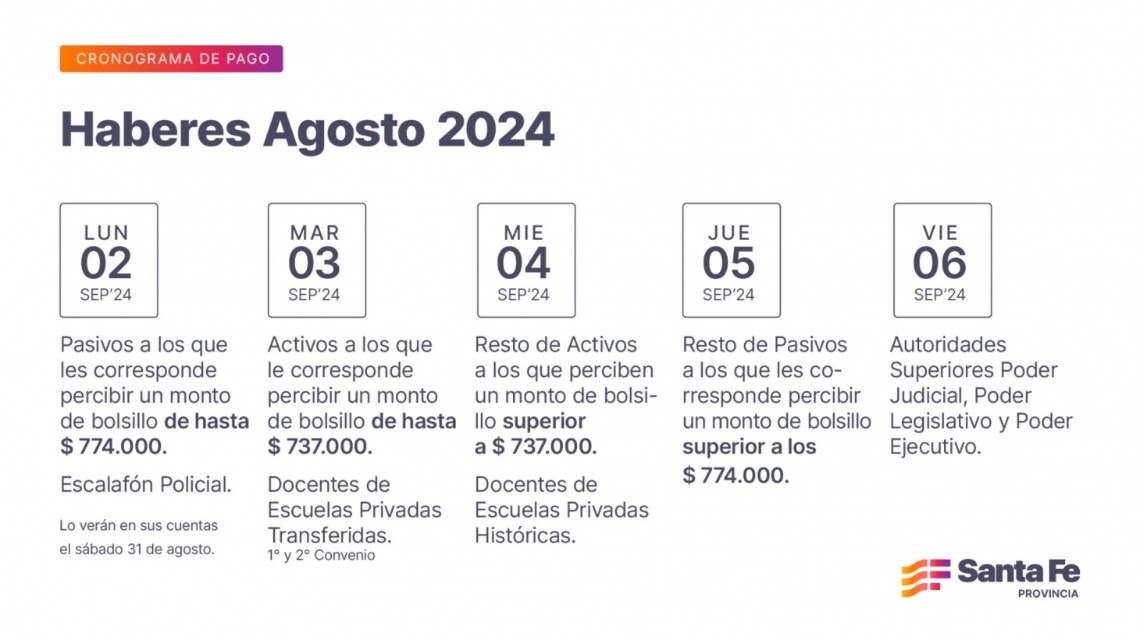 Cronograma de pago de haberes de agosto a estatales provinciales