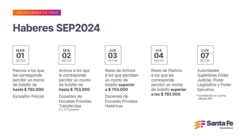 Cronograma de pago de haberes de septiembre a estatales provinciales