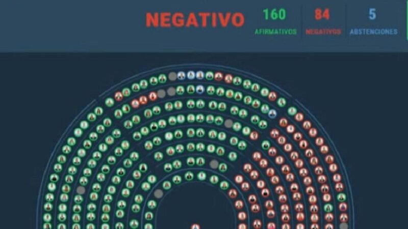Milei logró sostener el veto a la Ley de Financiamiento Universitario