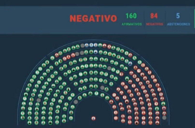 Milei logró sostener el veto a la Ley de Financiamiento Universitario