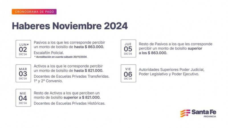Cronograma de pago de haberes de noviembre a trabajadores provinciales