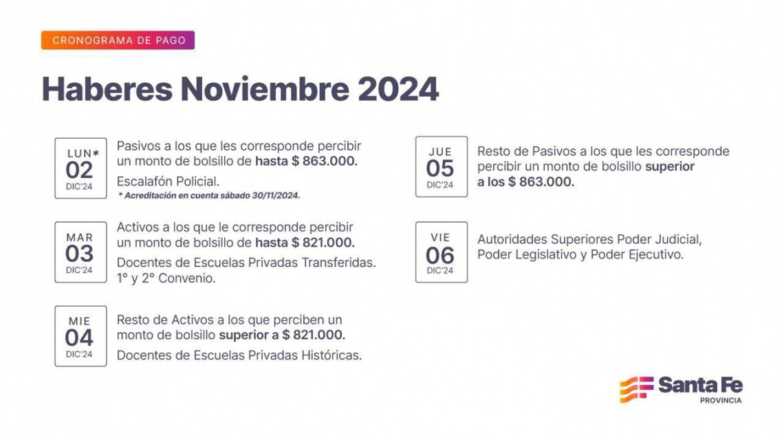 Cronograma de pago de haberes de noviembre a trabajadores provinciales