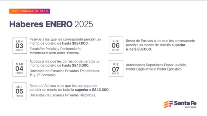 Cronograma de pago de haberes de enero a trabajadores provinciales