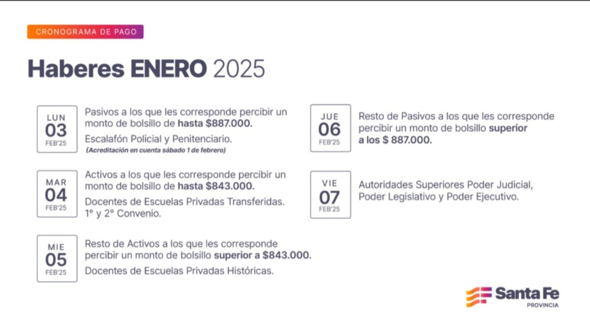 Cronograma de pago de haberes de enero a trabajadores provinciales